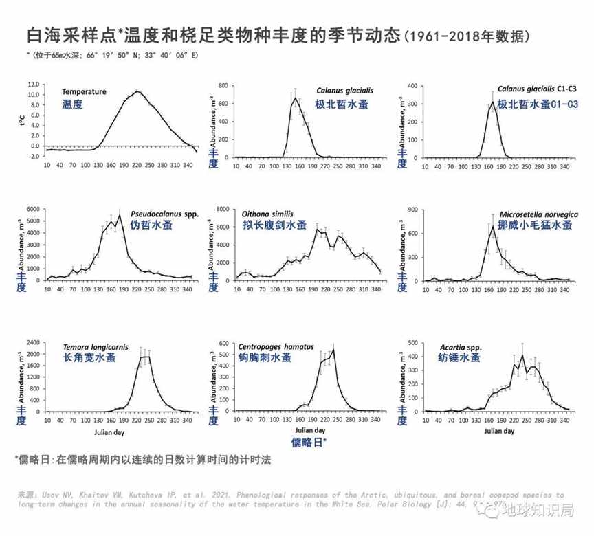 润了润了，连他们都受不了了 | 地球知识局