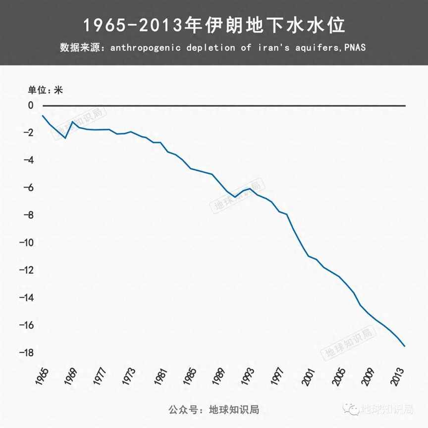 这个国家，条件真的太苦了......| 地球知识局