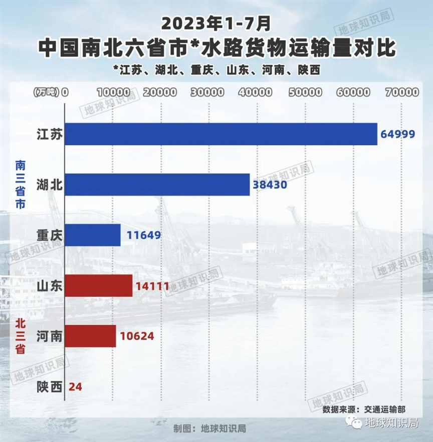 中国南北六省市对比，差距太大了！| 地球知识局