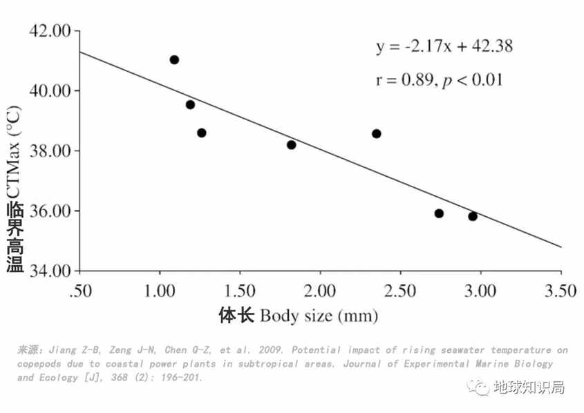 润了润了，连他们都受不了了 | 地球知识局