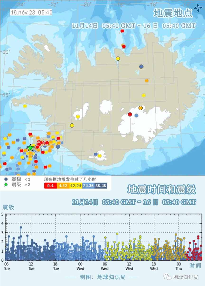 冰岛，太难预测了 | 地球知识局