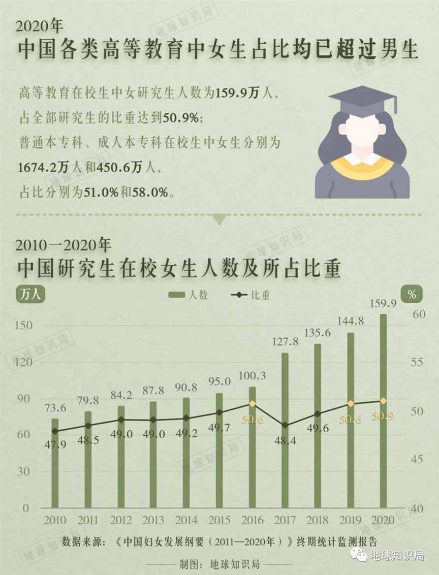 东北两省，女多男少 | 地球知识局