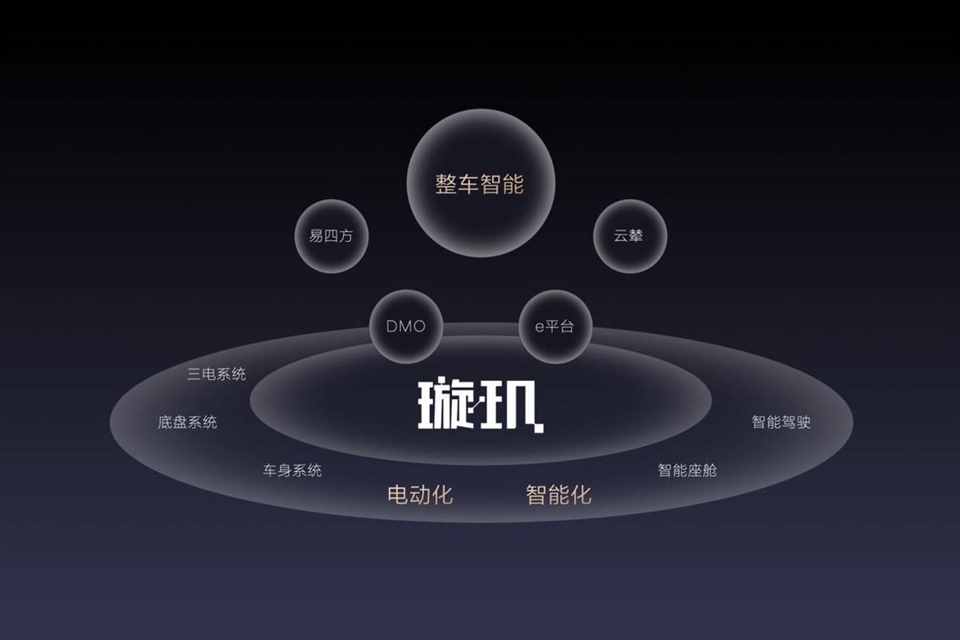 盘点2023年车市：燃油车衰退新能源崛起，合资车倒退中国车奋进