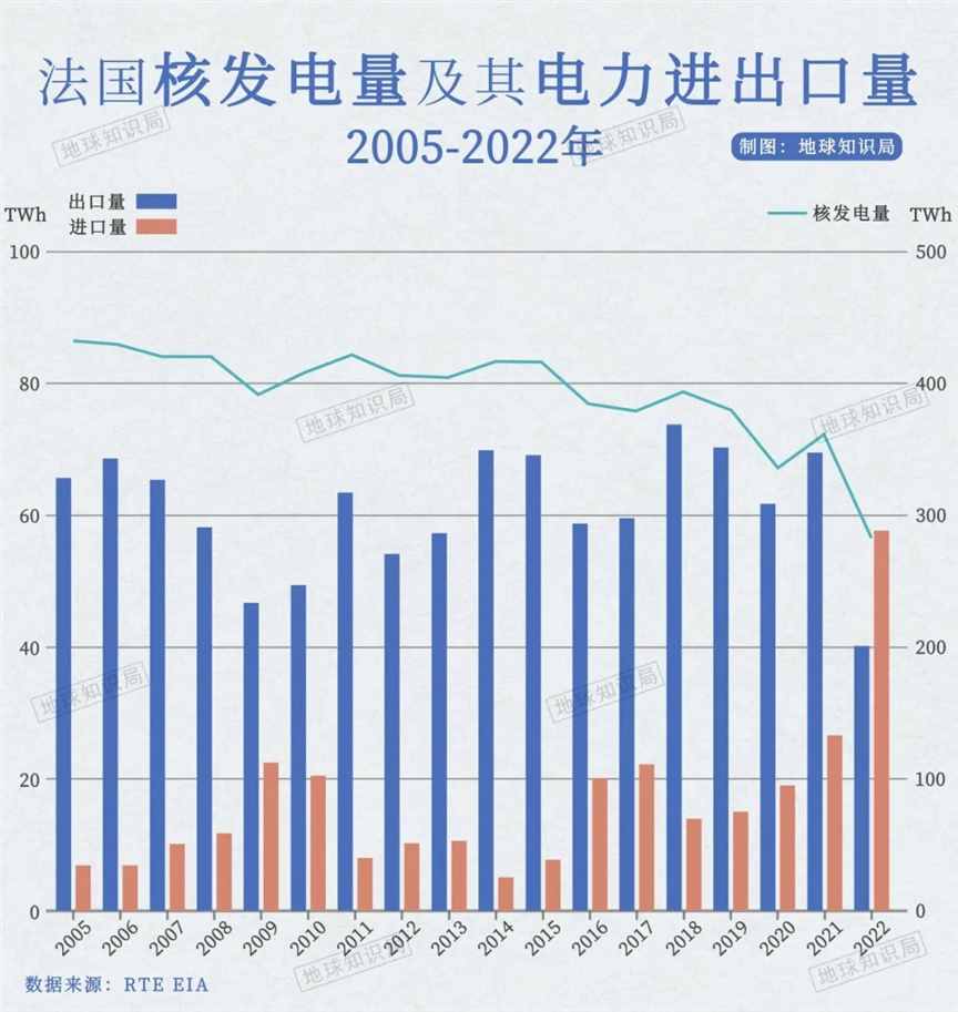 法国放弃政治正确？身体真的很诚实 | 地球知识局