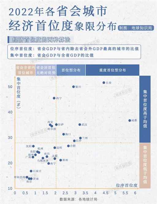 中国各省老二vs各省老大，和韩国太像了！| 地球知识局