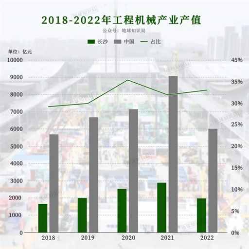 刚刚，湖南省会靠实力上大分！| 地球知识局