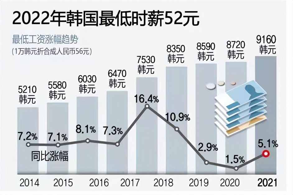 韩国5200多万人，普通人一个月的工资，到底有多少钱？