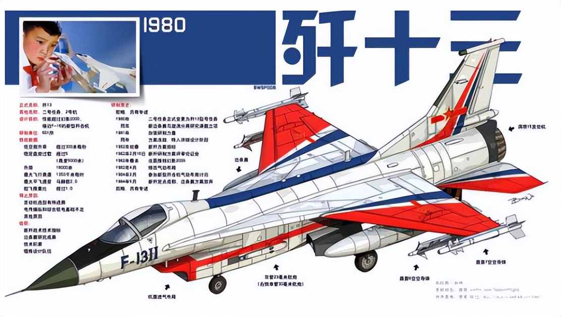 歼10与歼13的竞争，对标F16战机的歼13，为何会下马？
