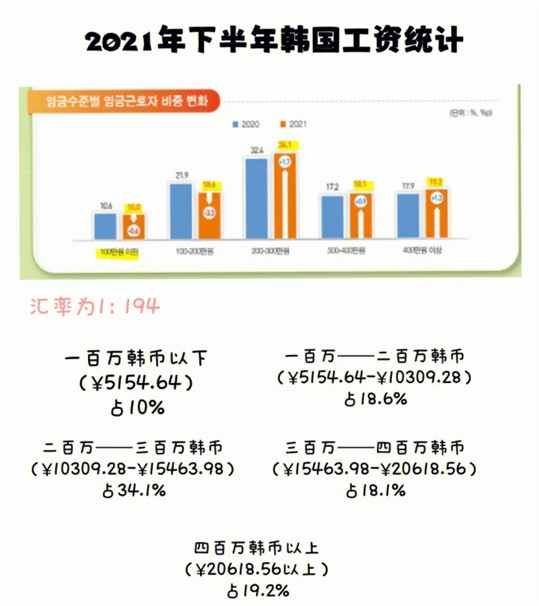 韩国5200多万人，普通人一个月的工资，到底有多少钱？