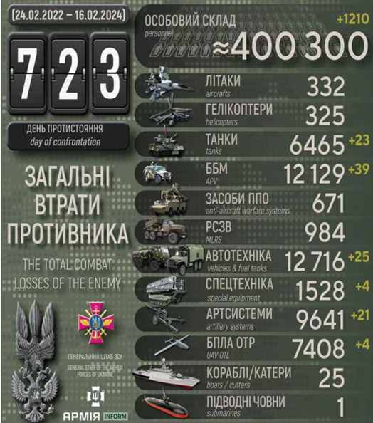 俄军伤亡40万，双方筋疲力尽，2024年，战争会不会结束？