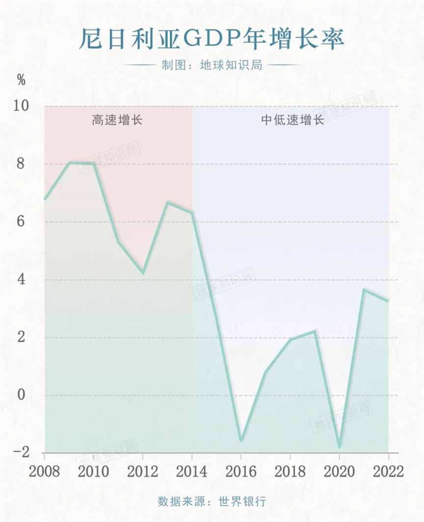 有些国家，依然需要计划生育 | 地球知识局