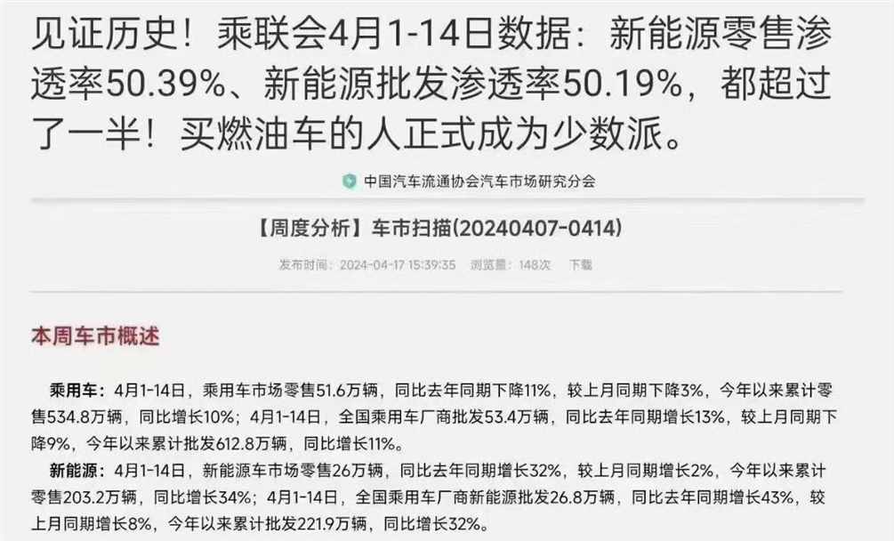 油电胜负已分！新能源渗透率超过50%，比亚迪如何引领时代？