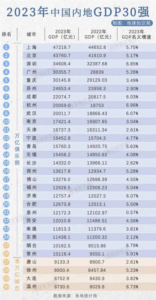 中国各省老二vs各省老大，和迪拜太像了！| 地球知识局