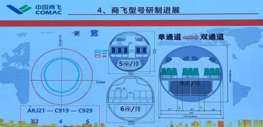 研发进入倒计时！中国的C929宽体客机，尺寸到底有多大？