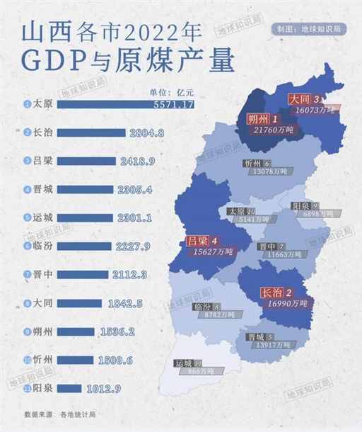 中国各省老二vs各省老大，和迪拜太像了！| 地球知识局