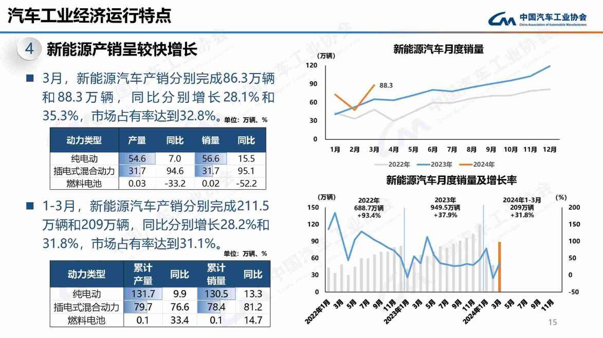 油电胜负已分！新能源渗透率超过50%，比亚迪如何引领时代？