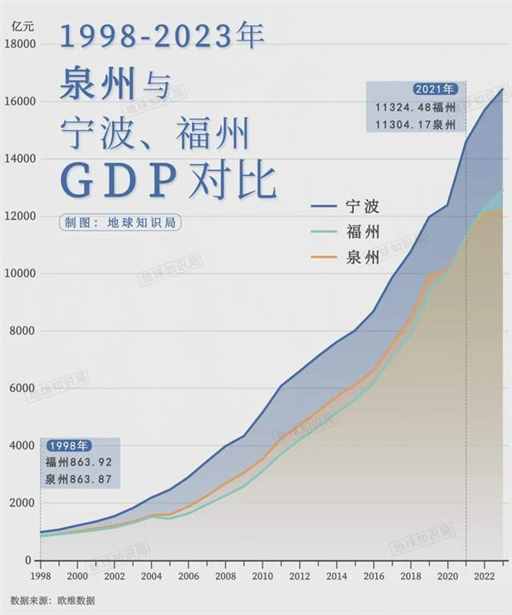 中国各省老二vs各省老大，和迪拜太像了！| 地球知识局