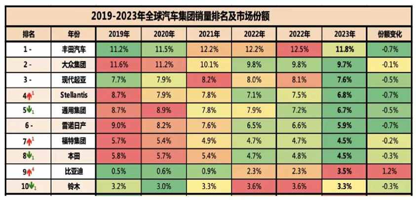 2024强势出击，“荣耀版”开启决战，比亚迪的自信从何而来？