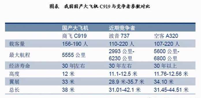 联合攻关启动大会！中国C929宽体客机，到底尺寸有多大？