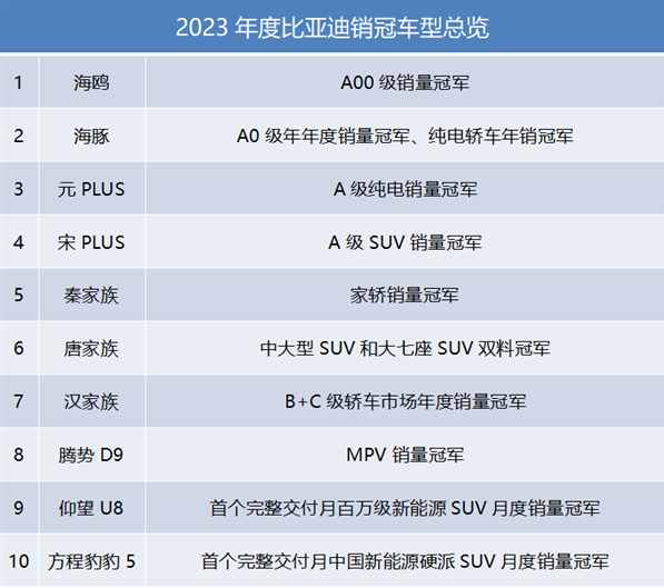 2024强势出击，“荣耀版”开启决战，比亚迪的自信从何而来？