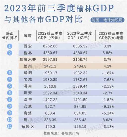 中国各省老二vs各省老大，和迪拜太像了！| 地球知识局