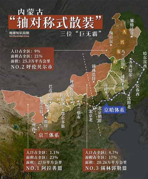 惊人巧合？内蒙古的形状居然别有深意 | 地球知识局