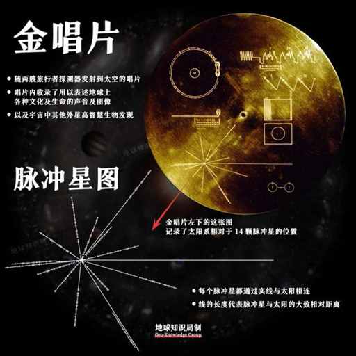 冲出地球，找到带路人了！| 地球知识局
