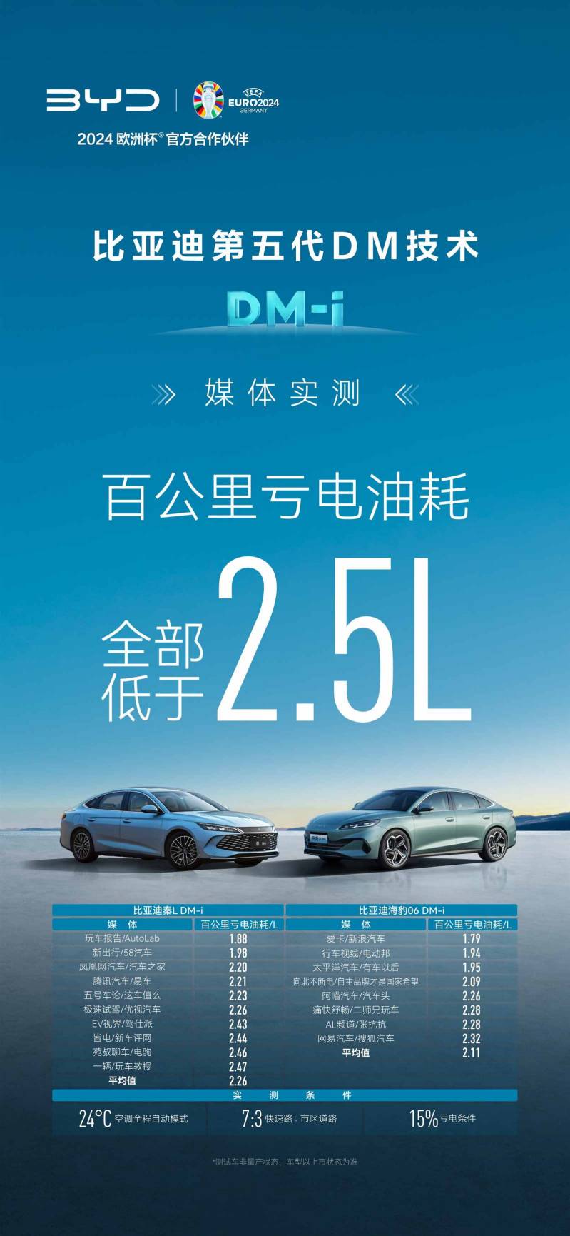 全球混动进入新时代，比亚迪双车发布，重新定义风向标