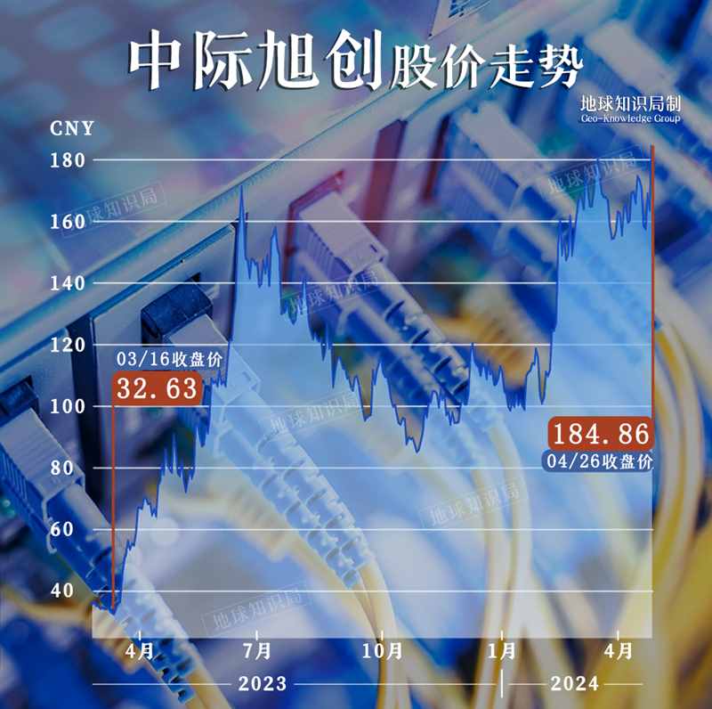 隐形冠军，这个领域中国不能输！| 地球知识局