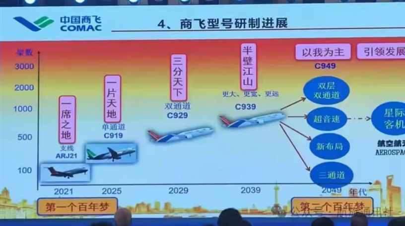 中国C939洲际客机，对比欧美第一梯队，到底尺寸有多大？