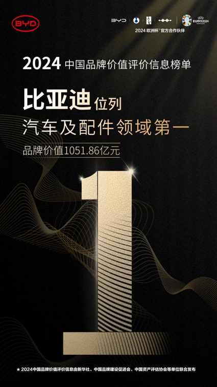 令人尊敬的世界品牌，比亚迪再次递出闪亮名片，全国领域第一