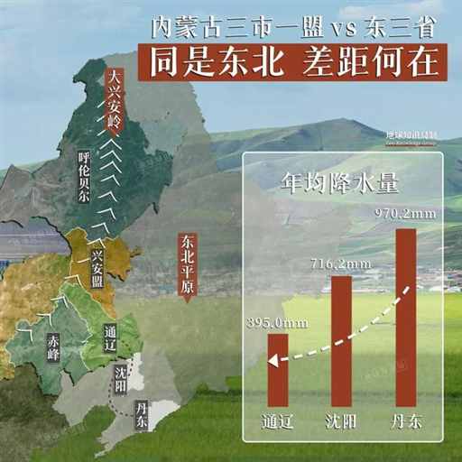 每年4000万吨，内蒙古改写中国粮食版图 | 地球知识局