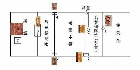 最爱盖章的两位皇帝：宋徽宗和乾隆