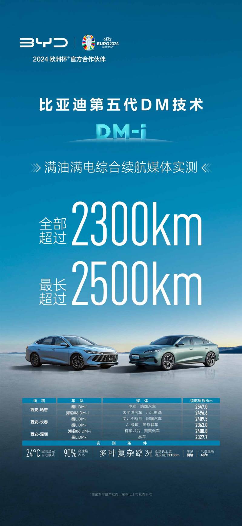 全球混动进入新时代，比亚迪双车发布，重新定义风向标