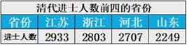 卷王之王，卷了600年
