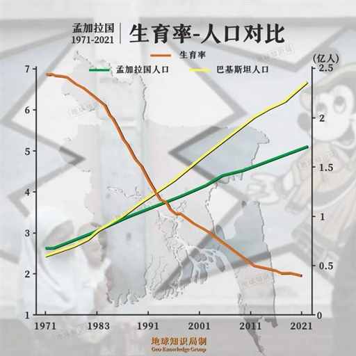 人口爆炸！孟加拉国靠什么养活1.7亿人？| 地球知识局