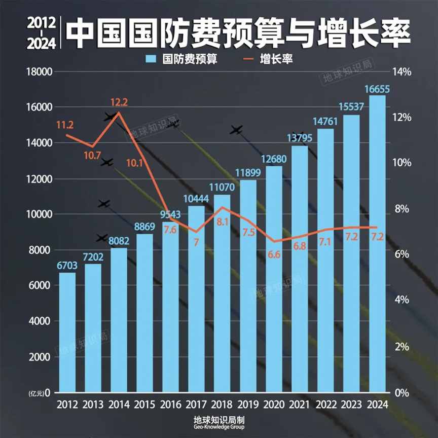 中国忍了这么多年，终于造出来了！| 地球知识局