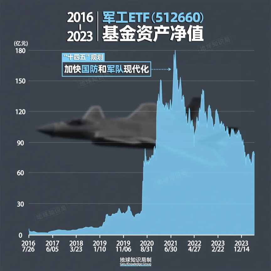 中国忍了这么多年，终于造出来了！| 地球知识局