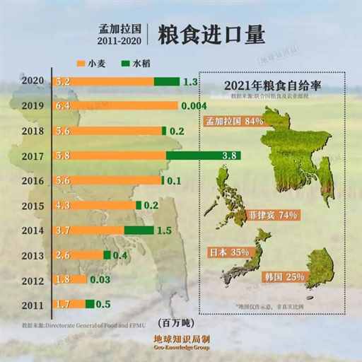 人口爆炸！孟加拉国靠什么养活1.7亿人？| 地球知识局