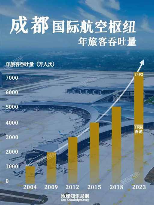 成都模式VS武汉模式，中国十六城比较 | 地球知识局
