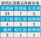 卷王之王，卷了600年