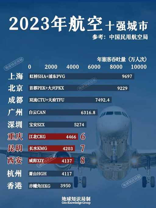 成都模式VS武汉模式，中国十六城比较 | 地球知识局