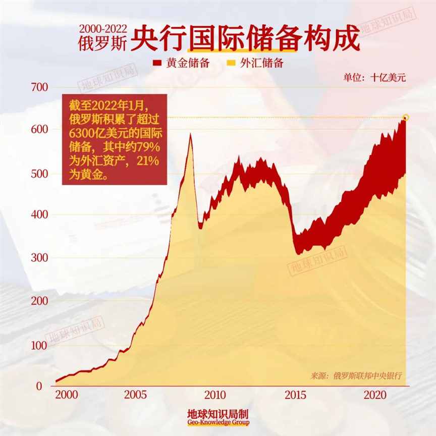 太动荡，黄金涨疯！这个世界怎么了 | 地球知识局