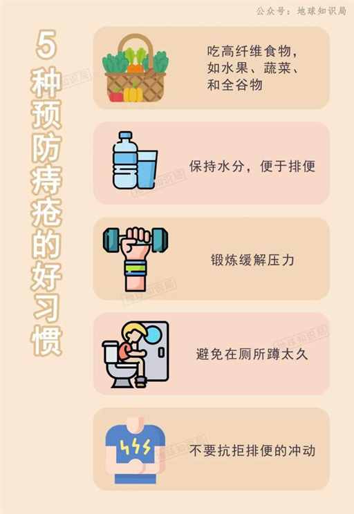 中国哪个省，痔疮比例最高? | 地球知识局
