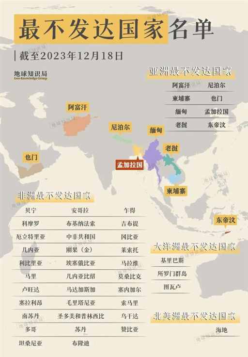 人口爆炸！孟加拉国靠什么养活1.7亿人？| 地球知识局