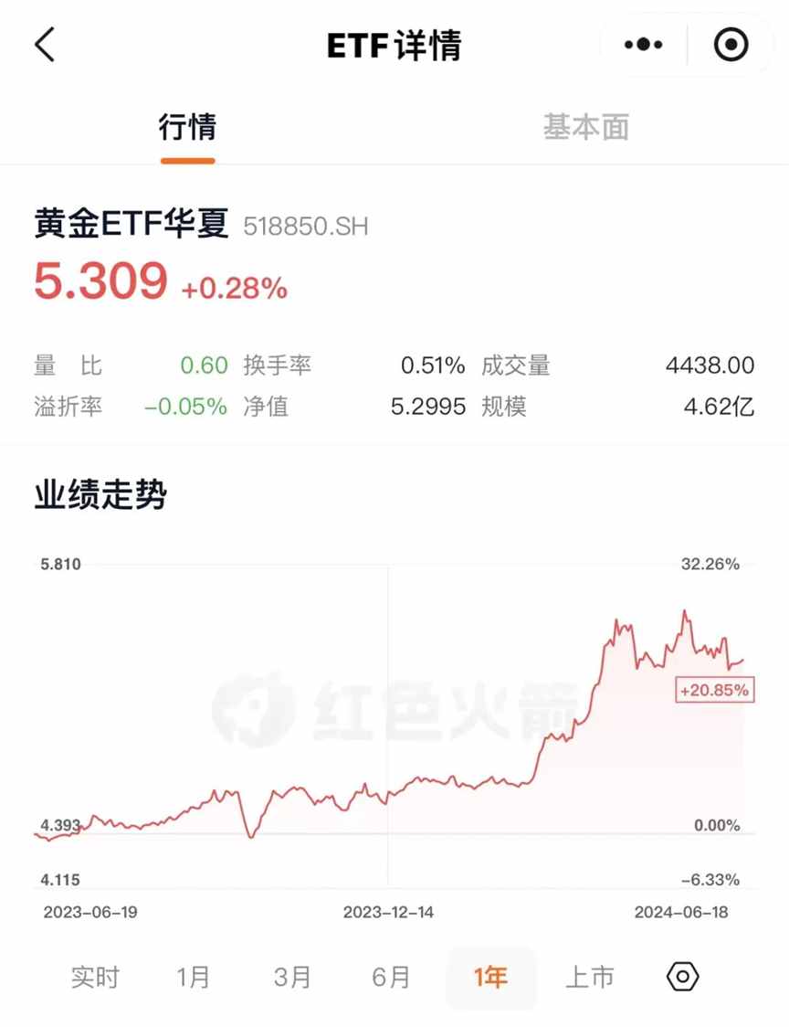 太动荡，黄金涨疯！这个世界怎么了 | 地球知识局