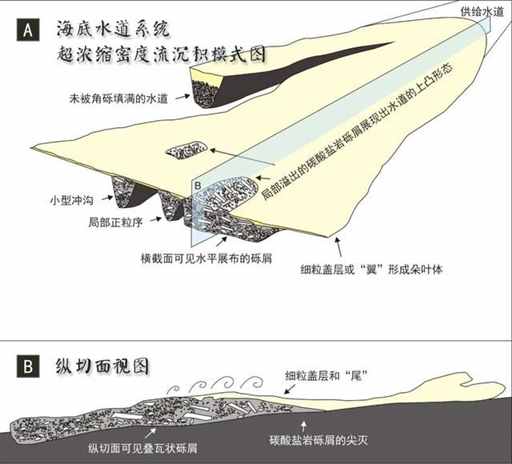 凭什么这么有底气？沙特拒签石油美元 | 地球知识局
