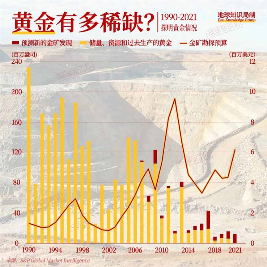 太动荡，黄金涨疯！这个世界怎么了 | 地球知识局