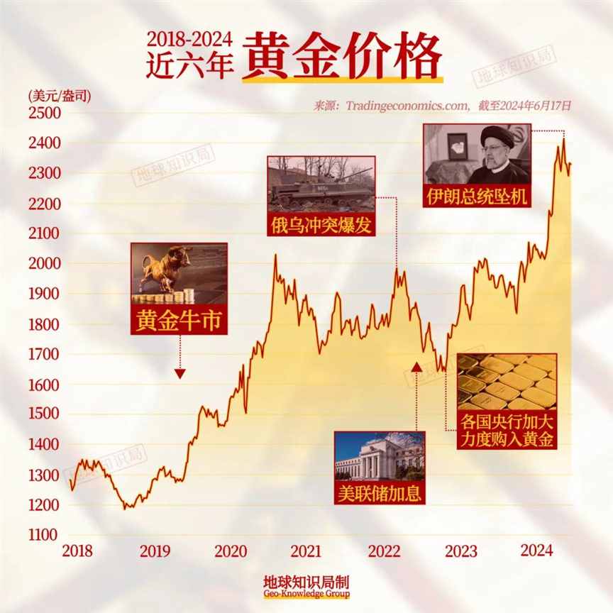 太动荡，黄金涨疯！这个世界怎么了 | 地球知识局