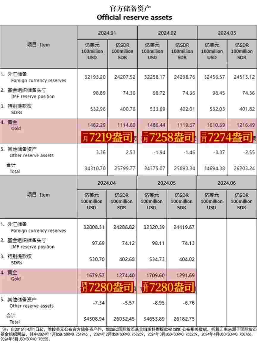太动荡，黄金涨疯！这个世界怎么了 | 地球知识局